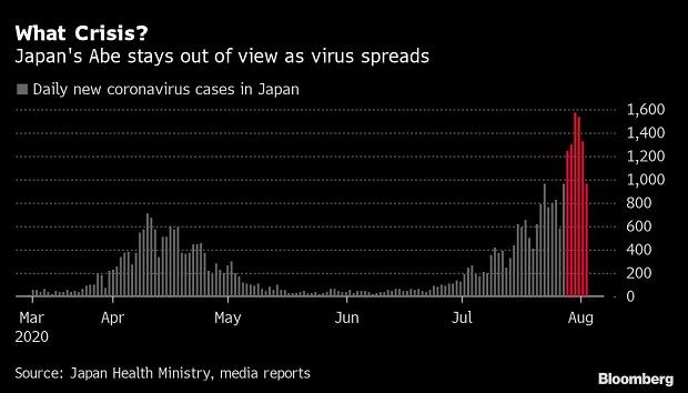 Coronavirus cases surging in Japan; PM Shinzo Abe may be bowing out
